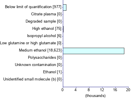 Graph illustrating main data