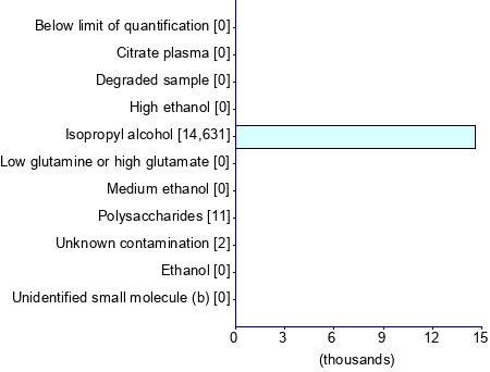 Graph illustrating main data