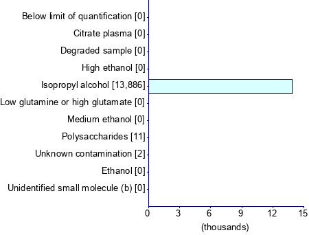 Graph illustrating main data