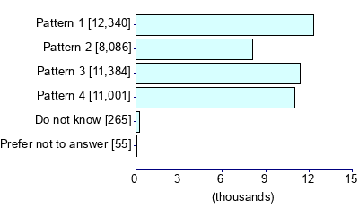 Graph illustrating main data