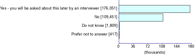Graph illustrating main data