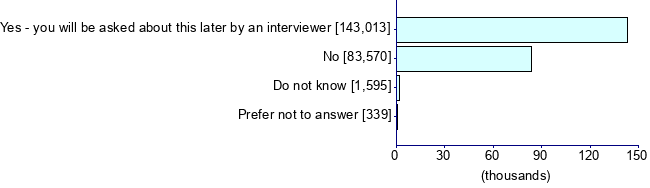 Graph illustrating main data