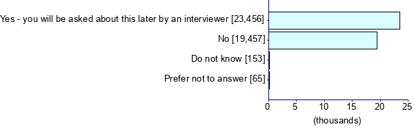 Graph illustrating main data
