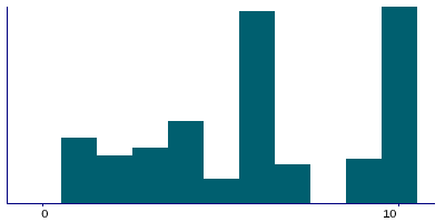 Graph illustrating main data