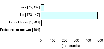 Graph illustrating main data