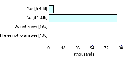 Graph illustrating main data