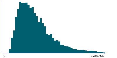 Graph illustrating main data