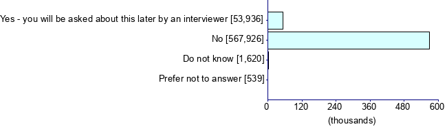 Graph illustrating main data