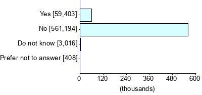 Graph illustrating main data