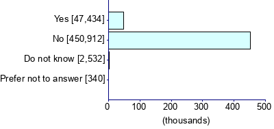 Graph illustrating main data