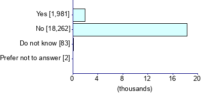 Graph illustrating main data