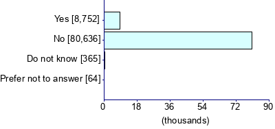 Graph illustrating main data