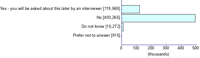 Graph illustrating main data