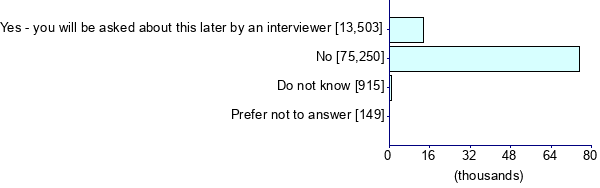 Graph illustrating main data