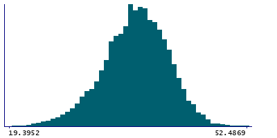 Graph illustrating main data