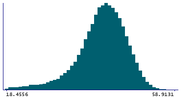 Graph illustrating main data