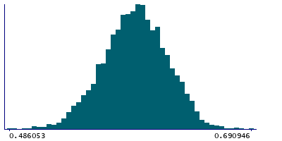 Graph illustrating main data