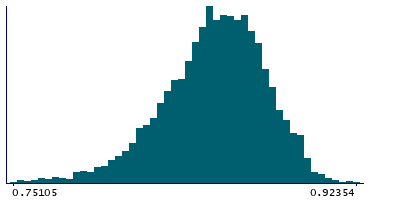 Graph illustrating main data