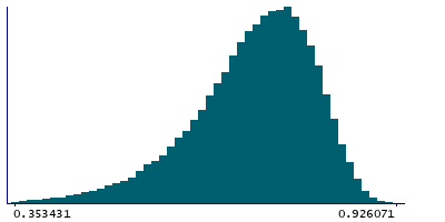 Graph illustrating main data