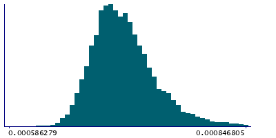Graph illustrating main data