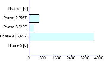 Graph illustrating main data