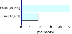 Graph illustrating main data