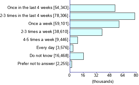 Graph illustrating main data