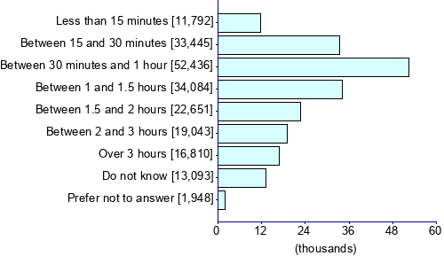 Graph illustrating main data