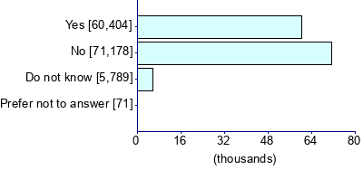 Graph illustrating main data