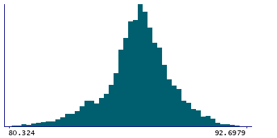 Graph illustrating main data