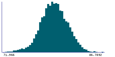 Graph illustrating main data