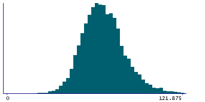 Graph illustrating main data