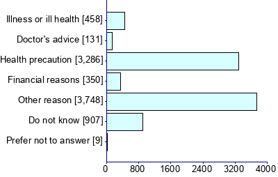 Graph illustrating main data