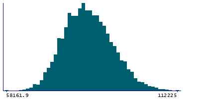 Graph illustrating main data