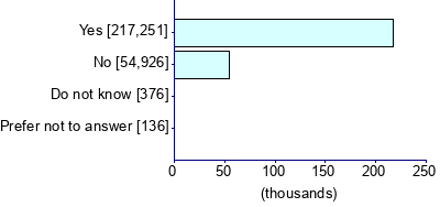 Graph illustrating main data