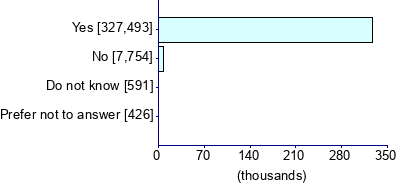 Graph illustrating main data