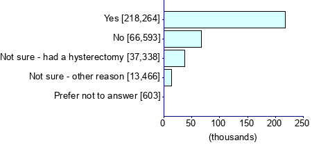 Graph illustrating main data