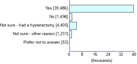 Graph illustrating main data