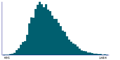 Graph illustrating main data