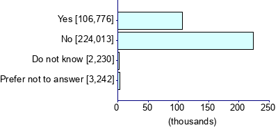 Graph illustrating main data