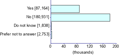 Graph illustrating main data