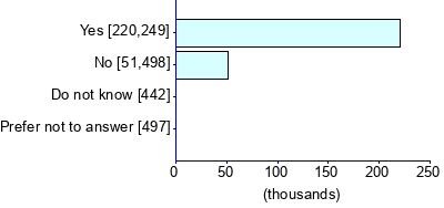 Graph illustrating main data