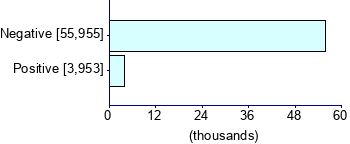 Graph illustrating main data