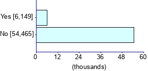 Graph illustrating main data