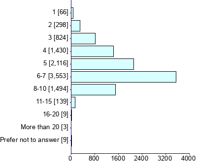 Graph illustrating main data