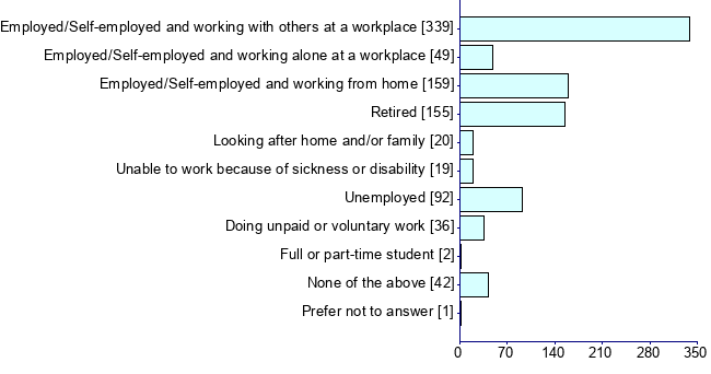 Graph illustrating main data