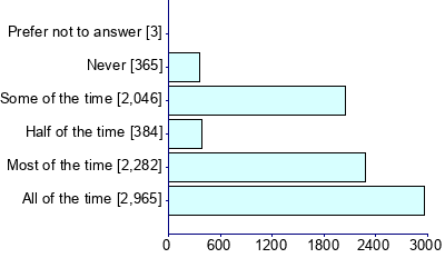 Graph illustrating main data