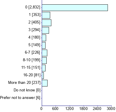 Graph illustrating main data