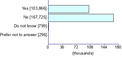 Graph illustrating main data