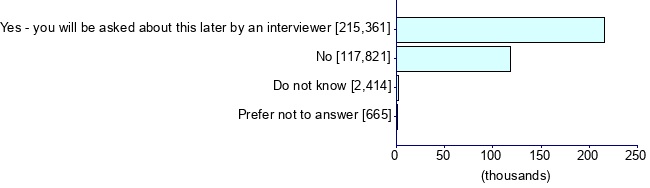 Graph illustrating main data